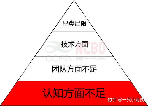 小龍坎與東來(lái)順 餐飲零售成功的關(guān)鍵在于食品互聯(lián)網(wǎng)銷(xiāo)售