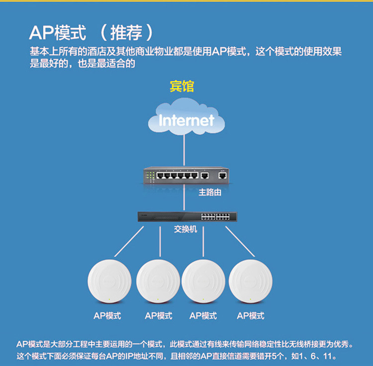 BL-W300AP室內(nèi)無(wú)線中繼組網(wǎng) 樓道掛壁式解決方案與供應(yīng)商解析